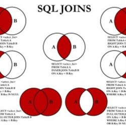 SQL Joins in Oracle