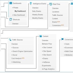 Feature in google Analytics