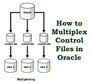 how to find the control file size in oracle